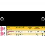 Complete Clipboard Kit - Anesthesia Edition