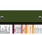 WhiteCoat Clipboard® - Army Green Medical Edition