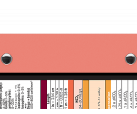 WhiteCoat Clipboard® - Coral Medical Edition
