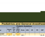WhiteCoat Clipboard® Vertical - Army Green Anesthesia Edition