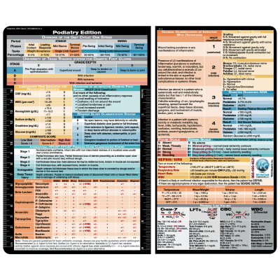 Podiatry Adhesive Reference Label 