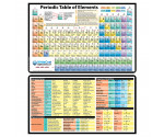 Chemistry Adhesive Reference Label