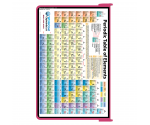 WhiteCoat Clipboard® - Pink Chemistry Edition
